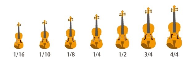バイオリンのサイズのイメージ